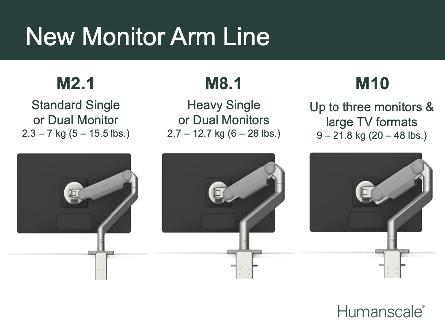 Humanscale - regulowane ramię do monitora
